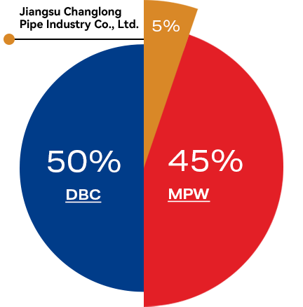 MHl Power Dongfang Boiler Co., Ltd. (MHDB)